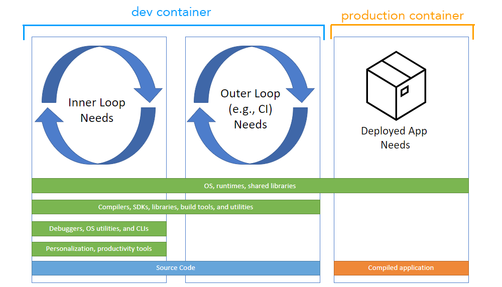 How Dev Containers rescued my project from Production Failure